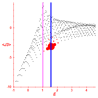 Peres lattice <J3>